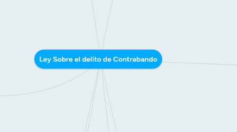 Mind Map: Ley Sobre el delito de Contrabando