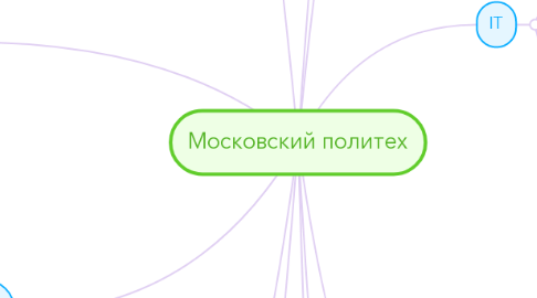 Mind Map: Московский политех