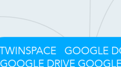 Mind Map: eTWINSPACE   GOOGLE DOCUMENTOS GOOGLE DRIVE GOOGLE CALENDAR TRELLO