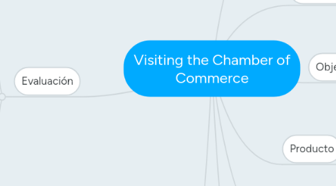 Mind Map: Visiting the Chamber of Commerce