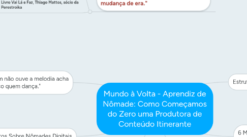 Mind Map: Mundo à Volta - Aprendiz de Nômade: Como Começamos do Zero uma Produtora de Conteúdo Itinerante