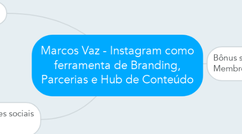 Mind Map: Marcos Vaz - Instagram como ferramenta de Branding, Parcerias e Hub de Conteúdo
