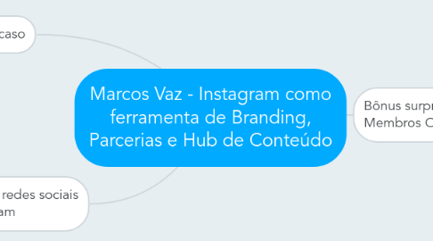 Mind Map: Marcos Vaz - Instagram como ferramenta de Branding, Parcerias e Hub de Conteúdo