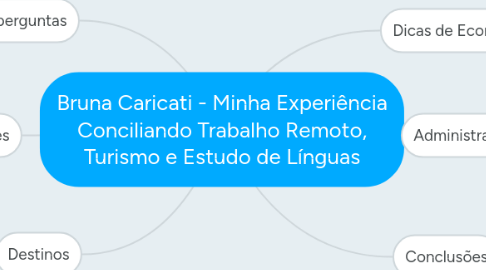 Mind Map: Bruna Caricati - Minha Experiência Conciliando Trabalho Remoto, Turismo e Estudo de Línguas