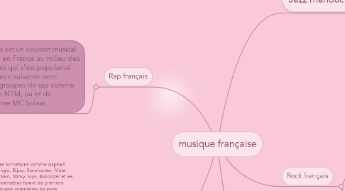 Mind Map: musique française
