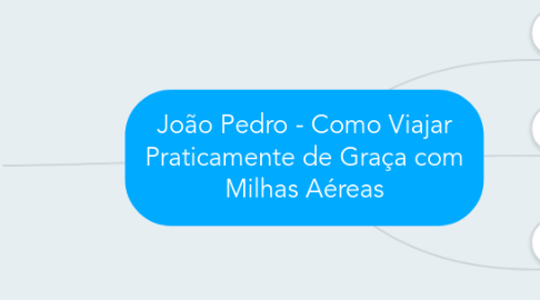 Mind Map: João Pedro - Como Viajar Praticamente de Graça com Milhas Aéreas