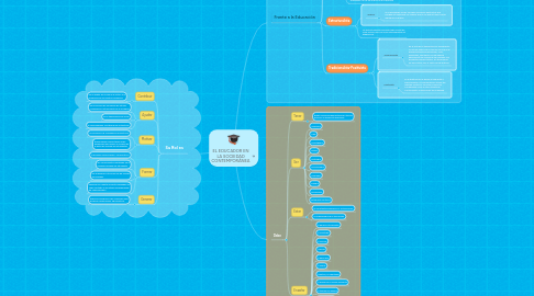 Mind Map: EL EDUCADOR EN LA SOCIEDAD CONTEMPORÁNEA