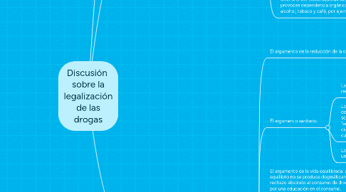 Mind Map: Discusión sobre la legalización de las drogas