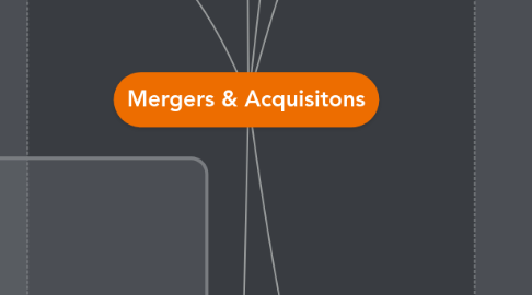 Mind Map: Mergers & Acquisitons