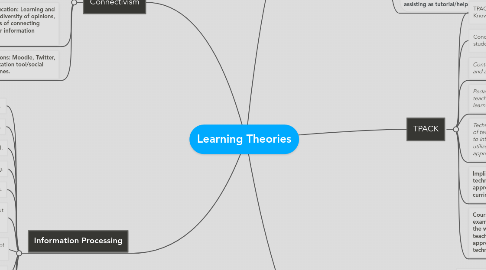 Mind Map: Learning Theories