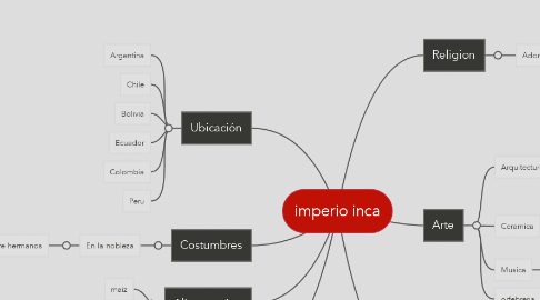 Mind Map: imperio inca