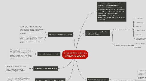 Mind Map: APLICACIONES DE LAS MÁQUINAS EÓLICAS