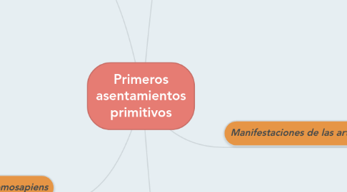 Mind Map: Primeros asentamientos primitivos