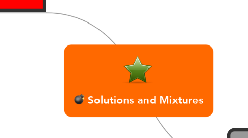 Mind Map: Solutions and Mixtures