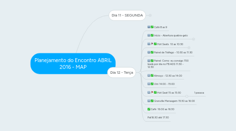 Mind Map: Planejamento do Encontro ABRIL 2016 - MAP