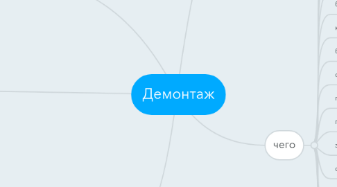Mind Map: Демонтаж