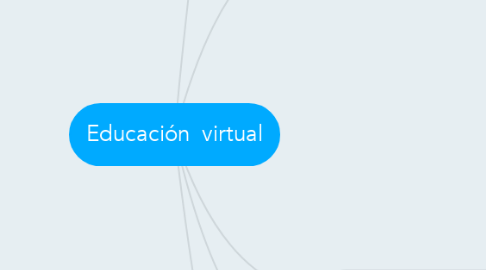 Mind Map: Educación  virtual