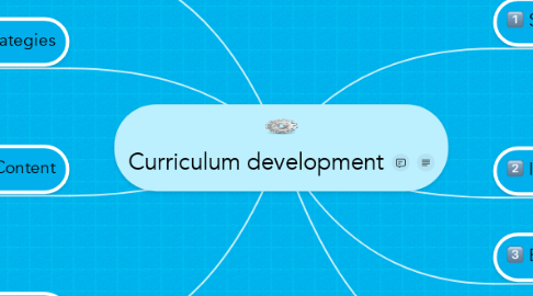 Mind Map: Curriculum development