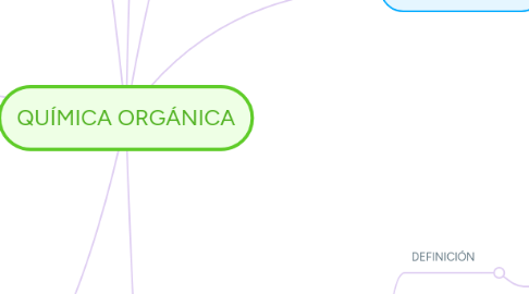 Mind Map: QUÍMICA ORGÁNICA