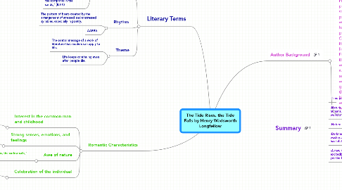 Mind Map: The Tide Rises, the Tide Falls by Henry Wadsworth Longfellow