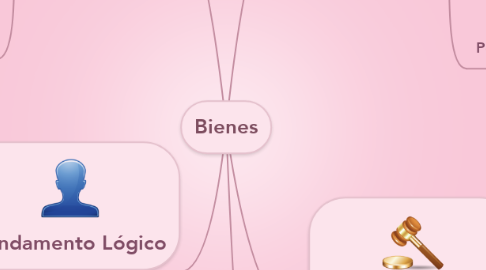 Mind Map: Bienes