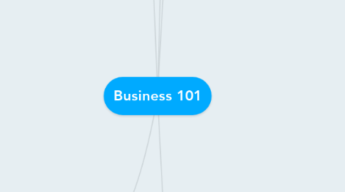 Mind Map: Business 101