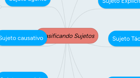 Mind Map: Clasificando Sujetos