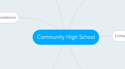 Mind Map: Community High School