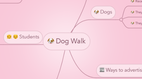 Mind Map: Dog Walk
