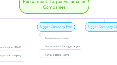 Mind Map: Recruitment: Larger vs. Smaller Companies