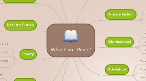 Mind Map: What Can I Read?