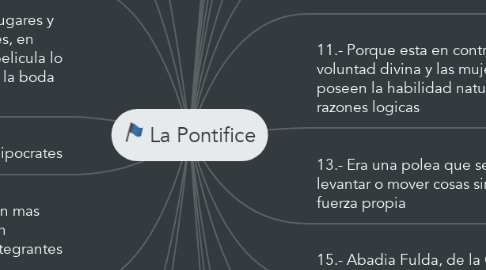 Mind Map: La Pontifice