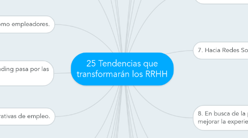 Mind Map: 25 Tendencias que transformarán los RRHH