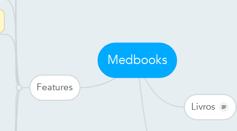 Mind Map: Medbooks