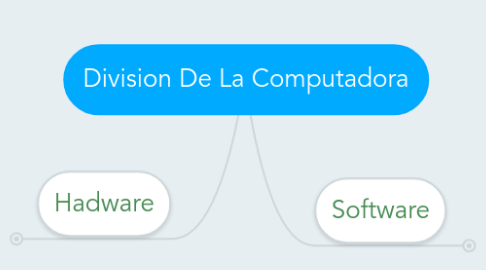 Mind Map: Division De La Computadora