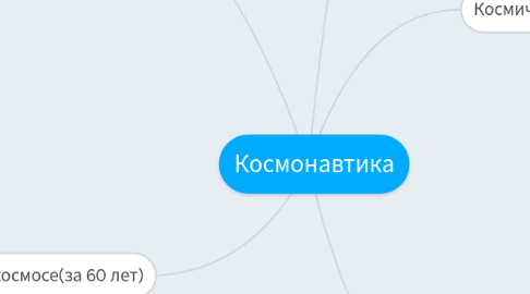 Mind Map: Космонавтика