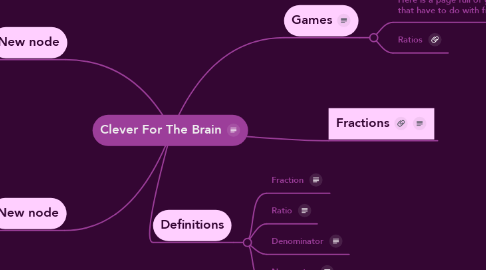 Mind Map: Clever For The Brain