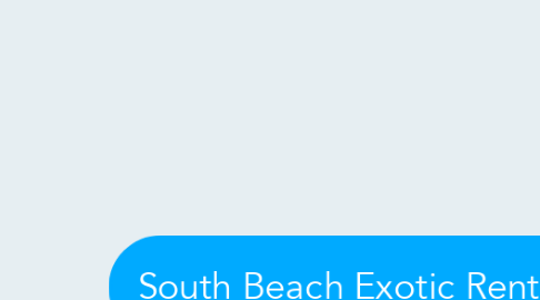 Mind Map: South Beach Exotic Rentals