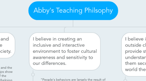 Mind Map: Abby's Teaching Philsophy