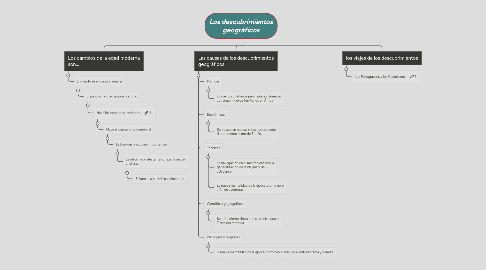 Mind Map: Los descubrimientos geográficos