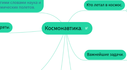 Mind Map: Космонавтика.