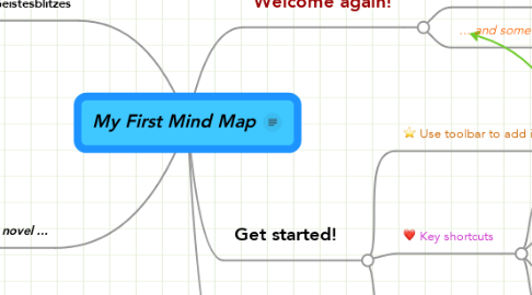 Mind Map: My First Mind Map