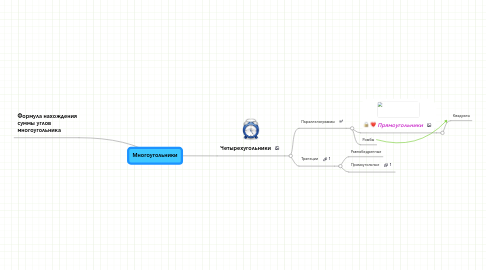 Mind Map: Многоугольники