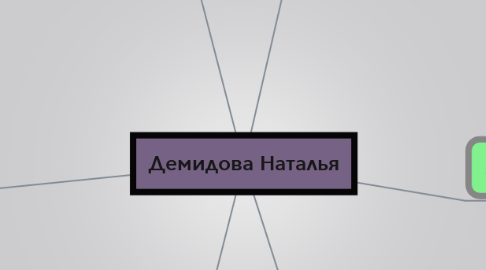 Mind Map: Демидова Наталья