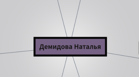 Mind Map: Демидова Наталья