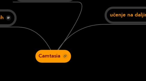 Mind Map: Camtasia