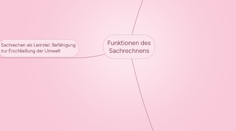 Mind Map: Funktionen des Sachrechnens