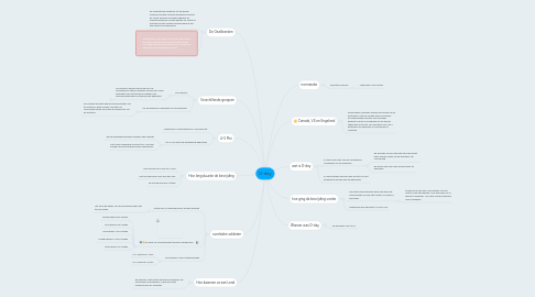 Mind Map: D-day