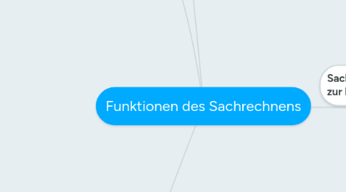 Mind Map: Funktionen des Sachrechnens