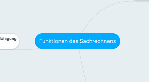 Mind Map: Funktionen des Sachrechnens